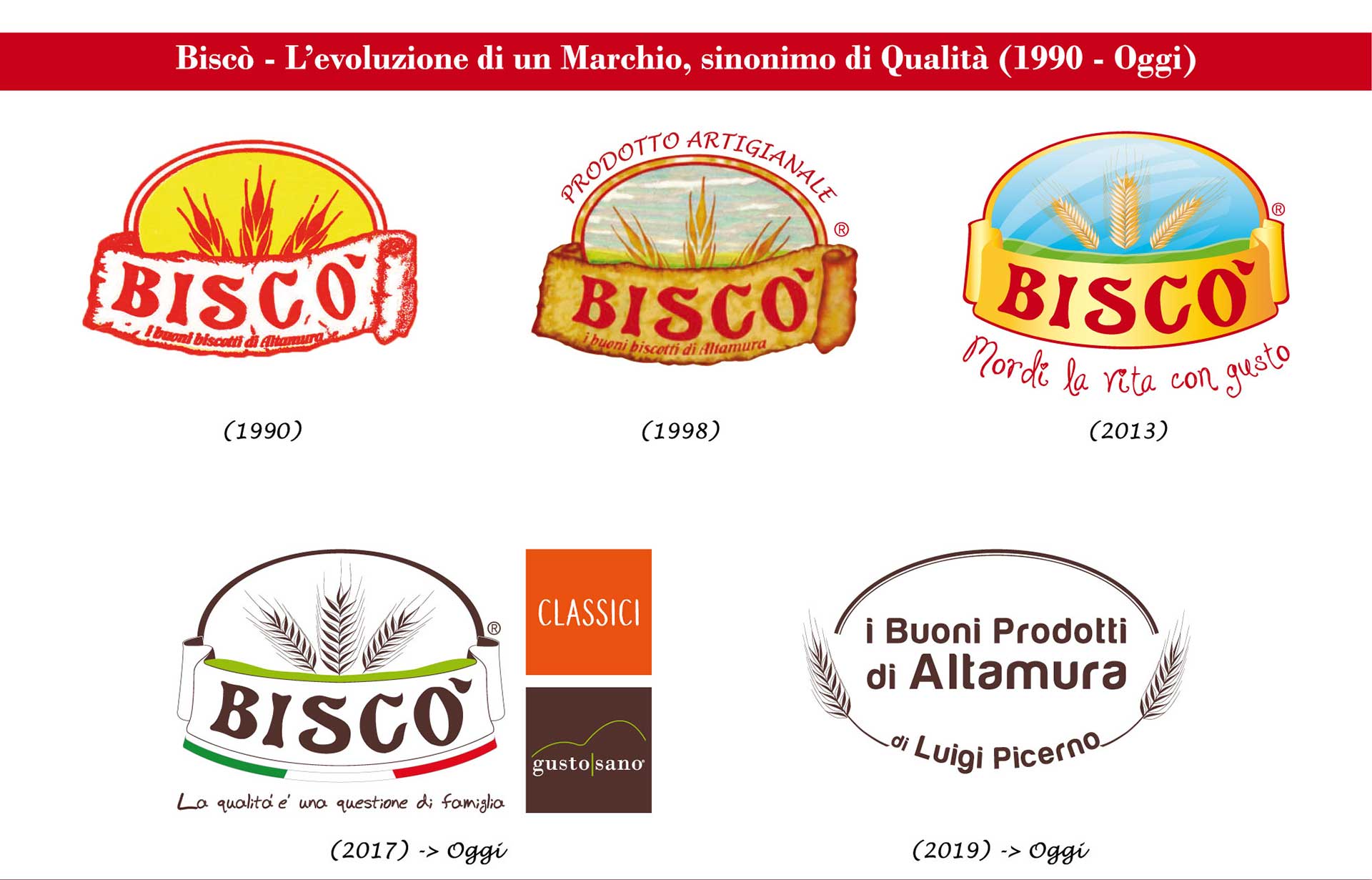 bisco-evoluzione-loghi