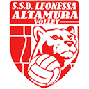 PanBiscò Leonessa Volley